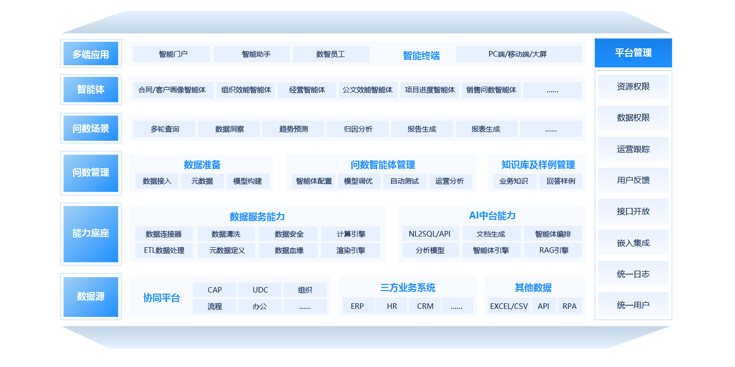 数据智能引擎（智能问数）