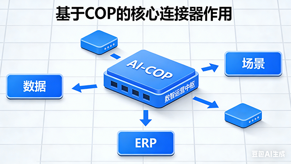 bbin宝盈(中国)，AI